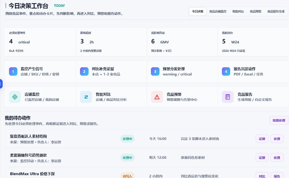 Compass 美妆个护机会与预警示例