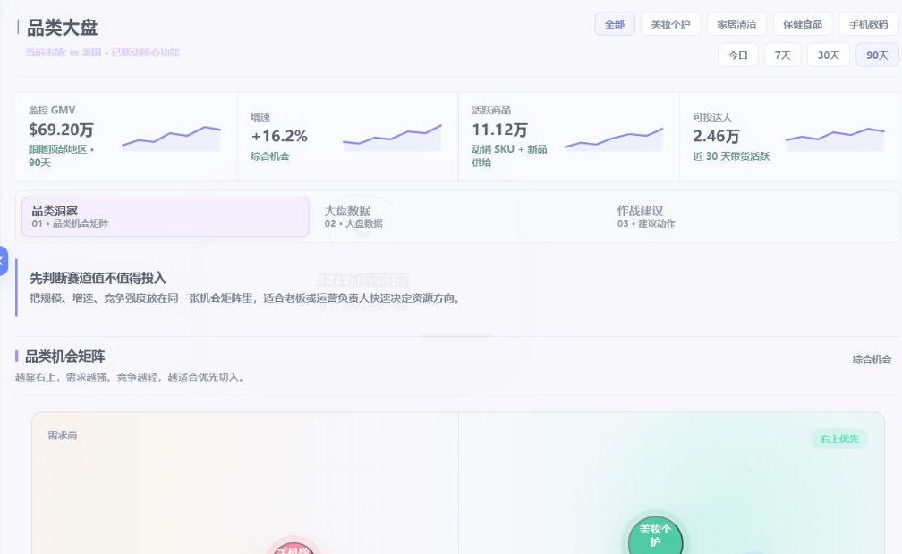 Compass 品类机会盘与市场矩阵